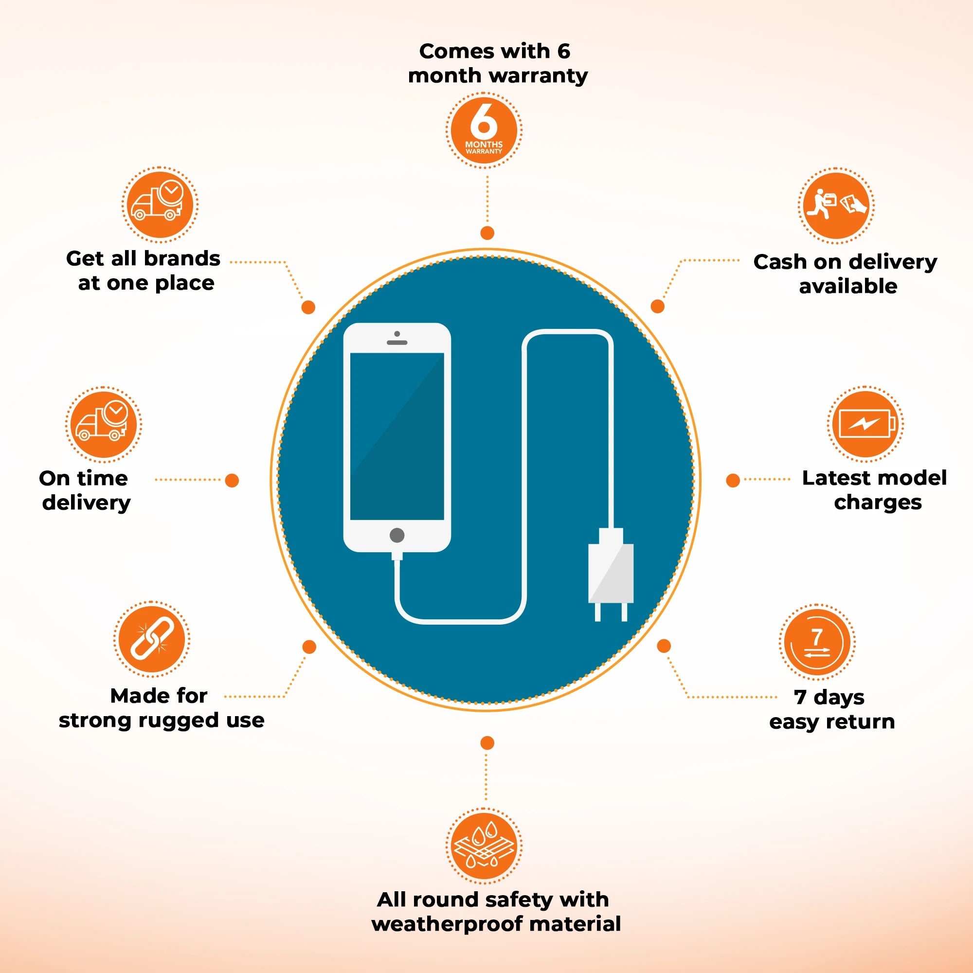 25W Super Fast Charging Mobile Charger with C to C Cable For Samsung Phone